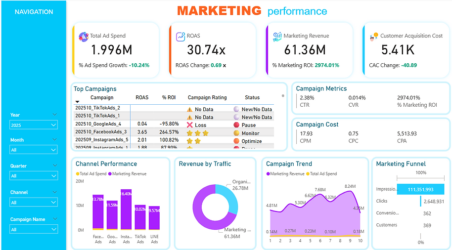 Marketing Performance.png