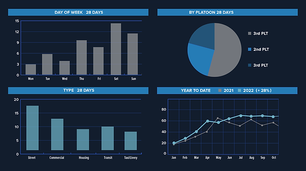 COMPSTAT-LAPTOP-SCREENSCharts-4up.png
