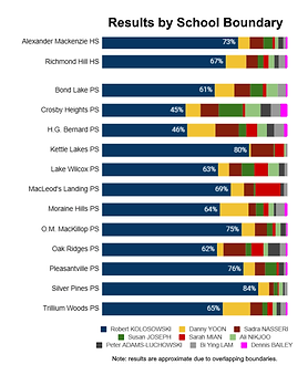 results by school boundary.png