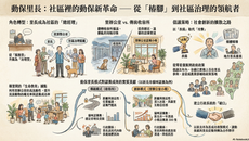 翻轉流浪動物命運的社會創新：從「認養小棧」看台灣動保里長策略的實踐與擴散