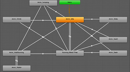 Terminal Glitch Blend Tree.PNG