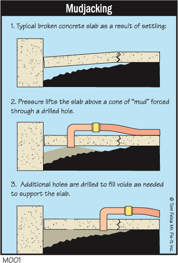 Quick Tip #8: The Sinking Sidewalk or Driveway?