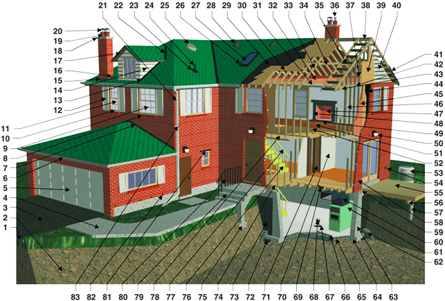 Elements of a Home Inspection