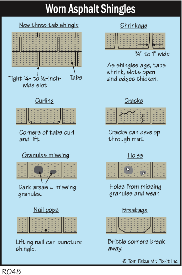 Quick Tip #12 – Is Your Roof Worn Out?