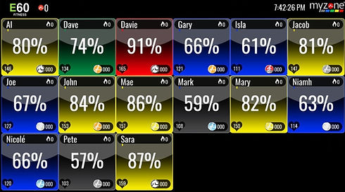 Heart rate monitoring screen providing a fun way to challenge yourself and makes our group fitness classes and personal training the best workouts and best personal training in Arlington and Alexandria