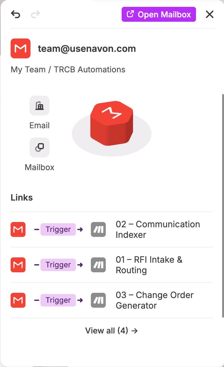 Navon AI Business Automation Graphic 1