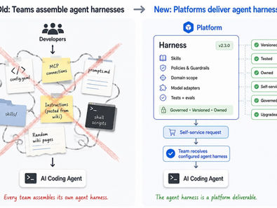 The Agent Harness: A Platform Deliverable, Not a Workstation
