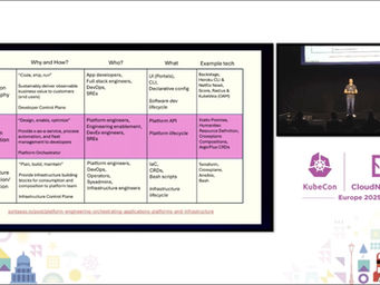 Three tiers of platform architecture