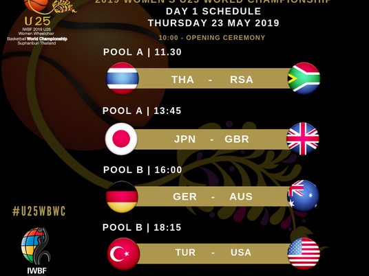 World U25 Wheelchair Basketball Championships
