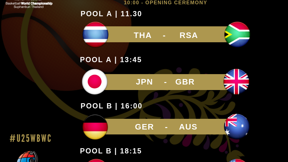 World U25 Wheelchair Basketball Championships