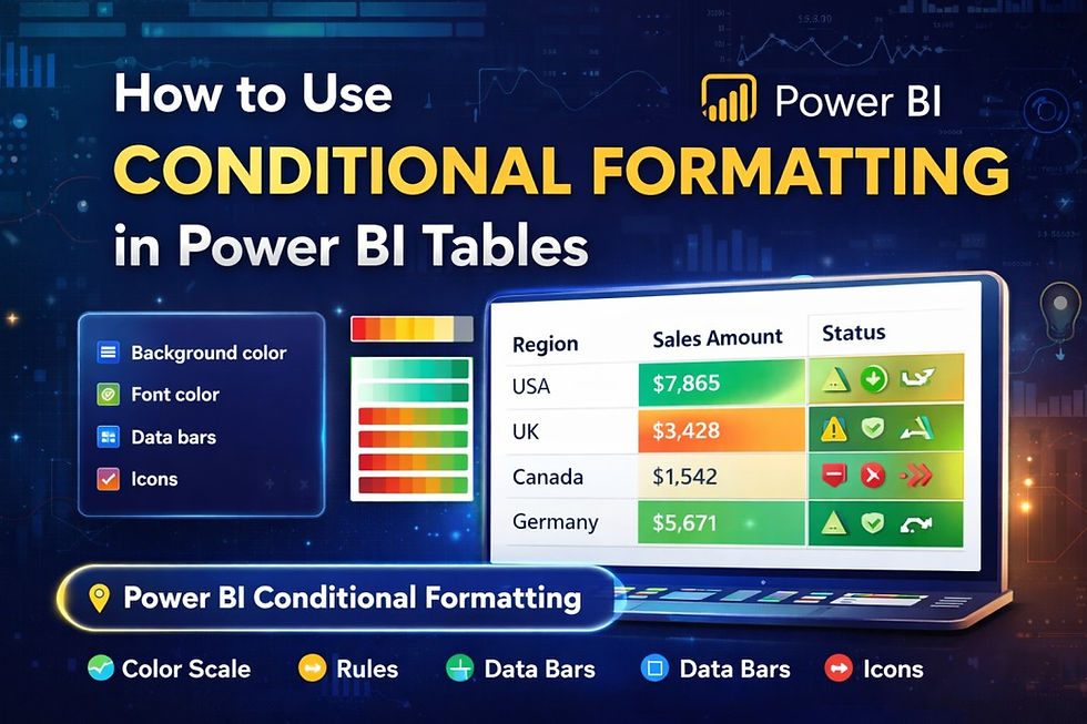 Power BI Conditional Formatting in Tables