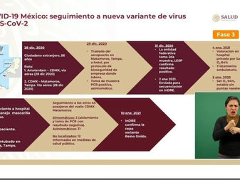 Confirman primer caso de mutación de Covid-19 en México