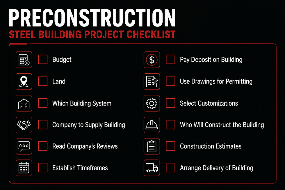 Preconstruction Checklist Red Iron