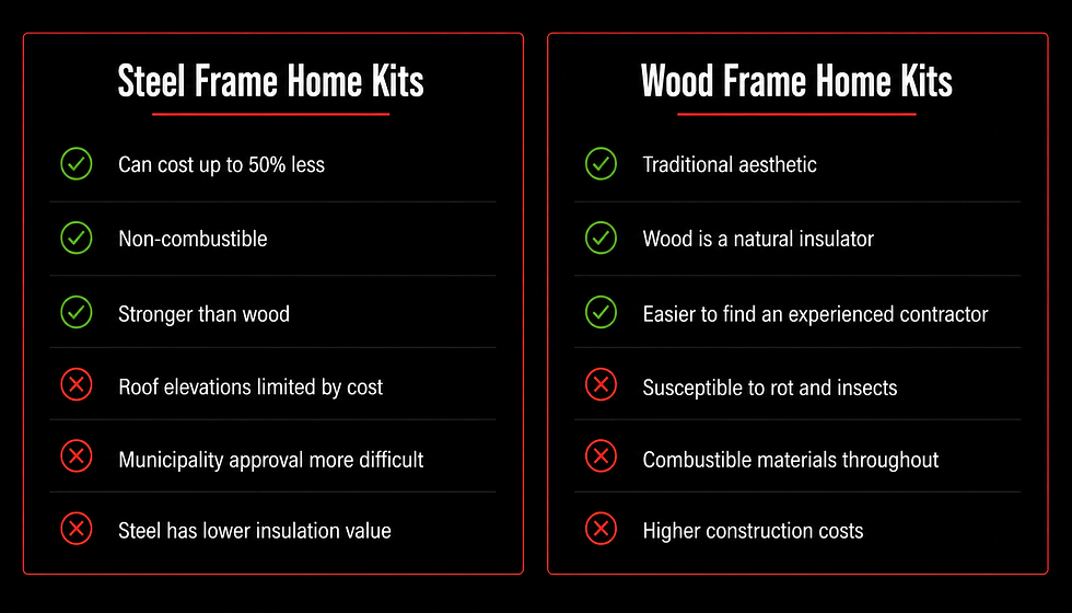 Steel Frame VS Wood Frame barndominium