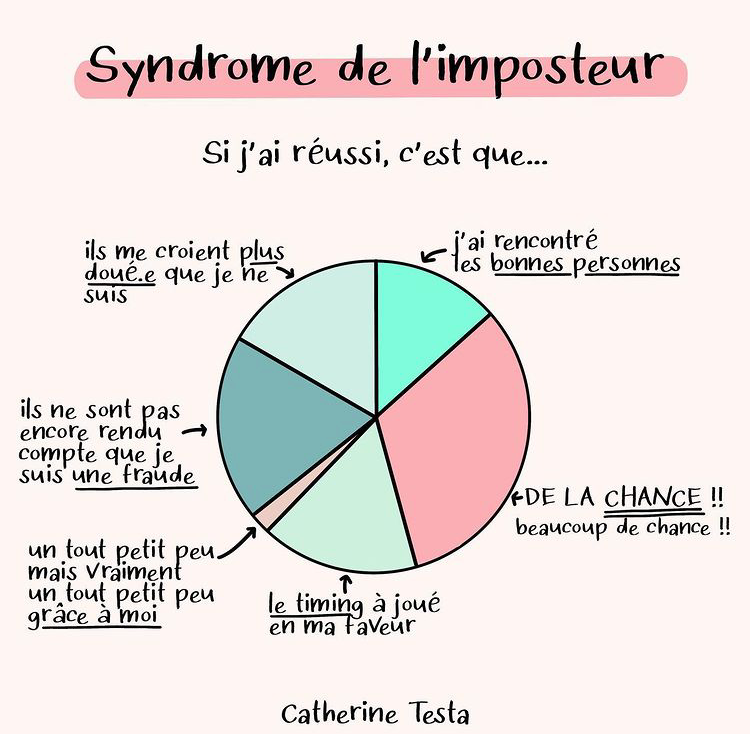 Le syndrome de l'imposteur