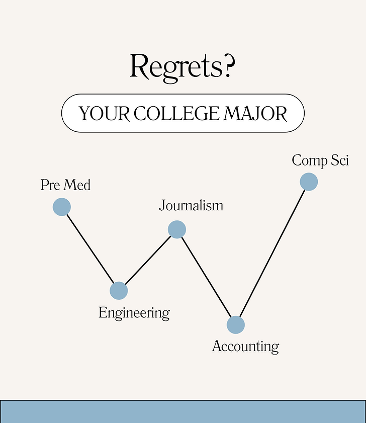 Regrets.png