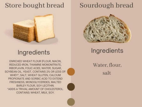 Sourdough for the win✨🍃