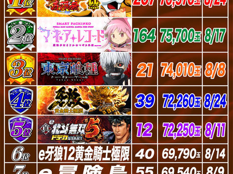  2025.8.25　DAITOYO Prime ランキング更新!!