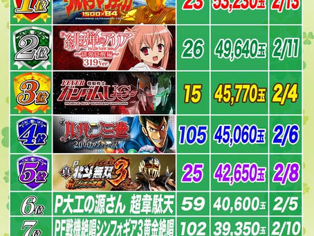 2023.2.14 1円パチンコ出玉ランキング更新　大東洋東通り店