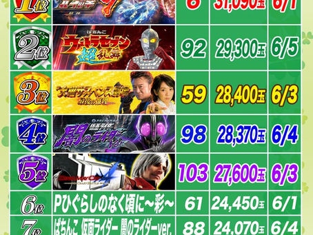 2022.6.6 1円パチンコ出玉ランキング更新 大東洋東通り店