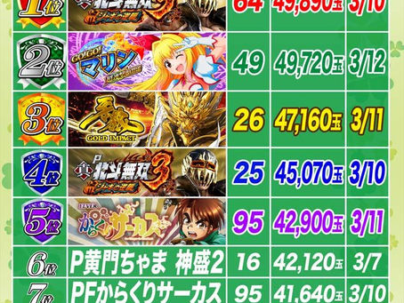 2023.3.13 1円パチンコ出玉ランキング更新　大東洋東通り店