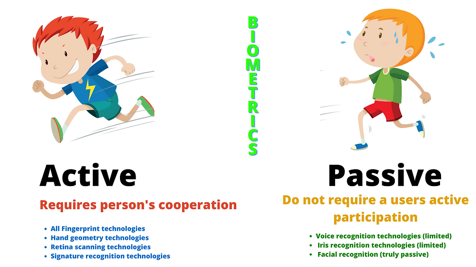 Types iof Biometrics