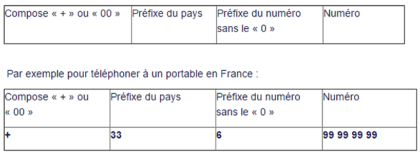 Assistance pour l'indicatif de numéro de téléphone