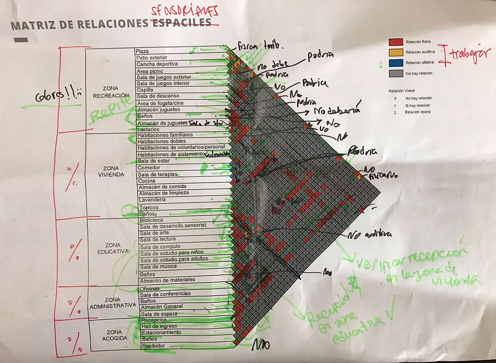 Matriz