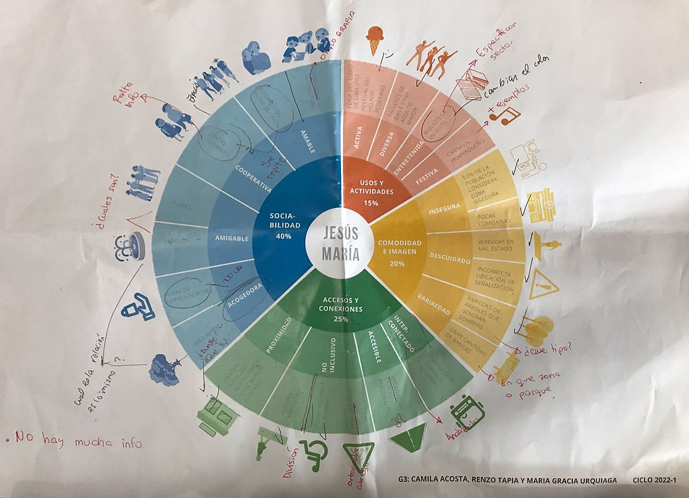 Diagrama (pie)