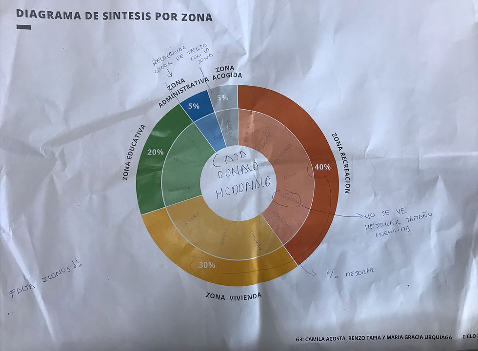 Diagrama síntesis programa