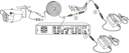 блок питания для камер видеонаблюдения