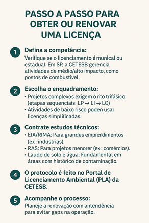 Licenciamento Ambiental