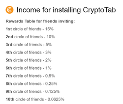 CryptoTab Referrals Levels
