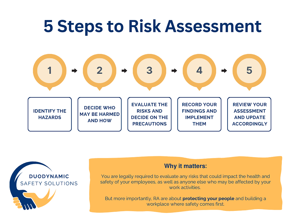 Assessing Your Risks Are your risk assessments done right?