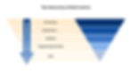 hierarchy of risk control