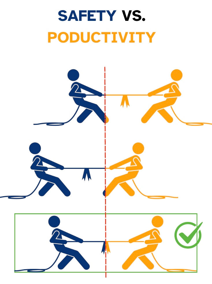 safety vs Productivity