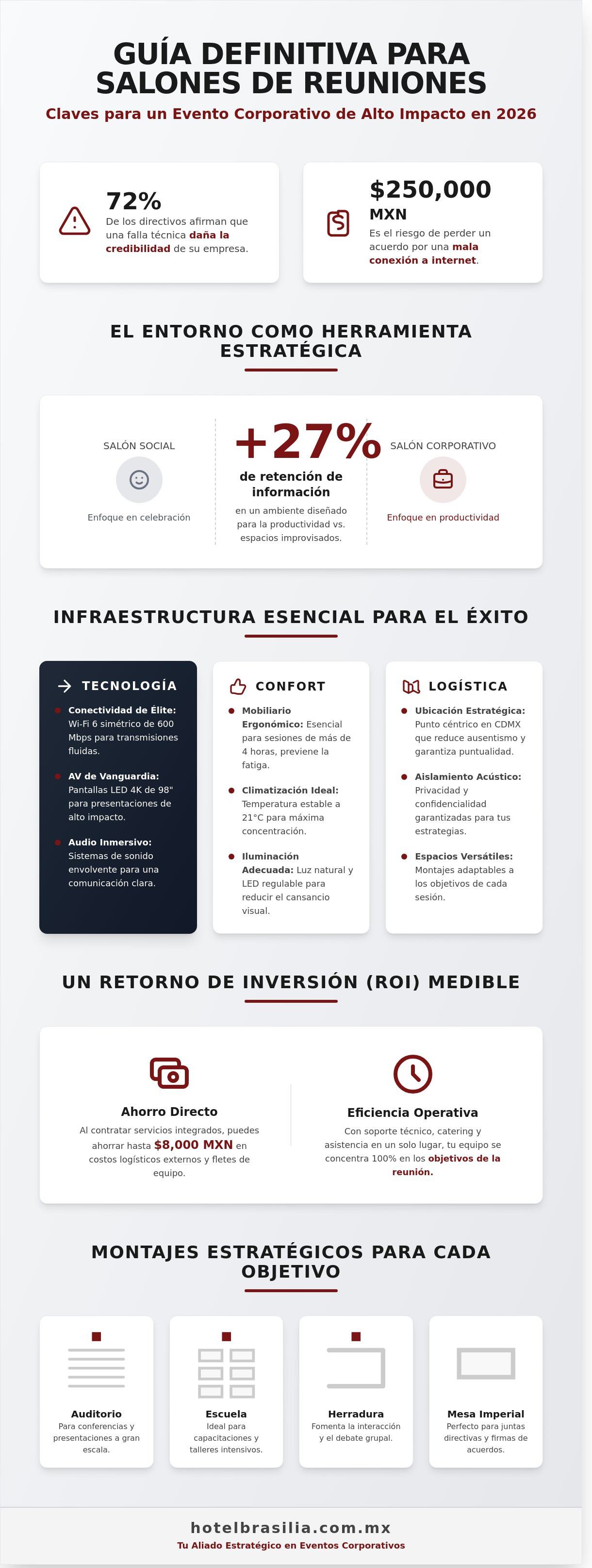 Salones para reuniones