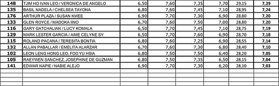 semi final qualifying tango pista
