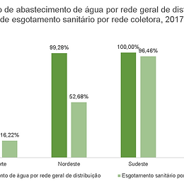 PNSB do IBGE ilustra o vexame do saneamento no Brasil
