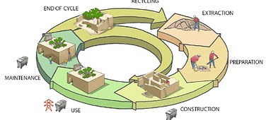 Life-cycle-of-earthen-buildings
