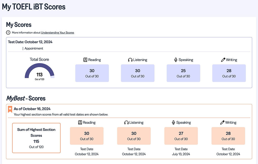 TOEFL Score 113