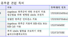 엔젤만 증후군(Angelman syndrome) 관련 특허
