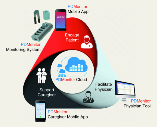 PD Neurotechnology