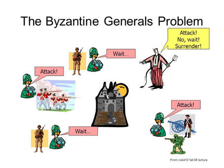 Bitcoin Mining - The Byzantine Generals Problem