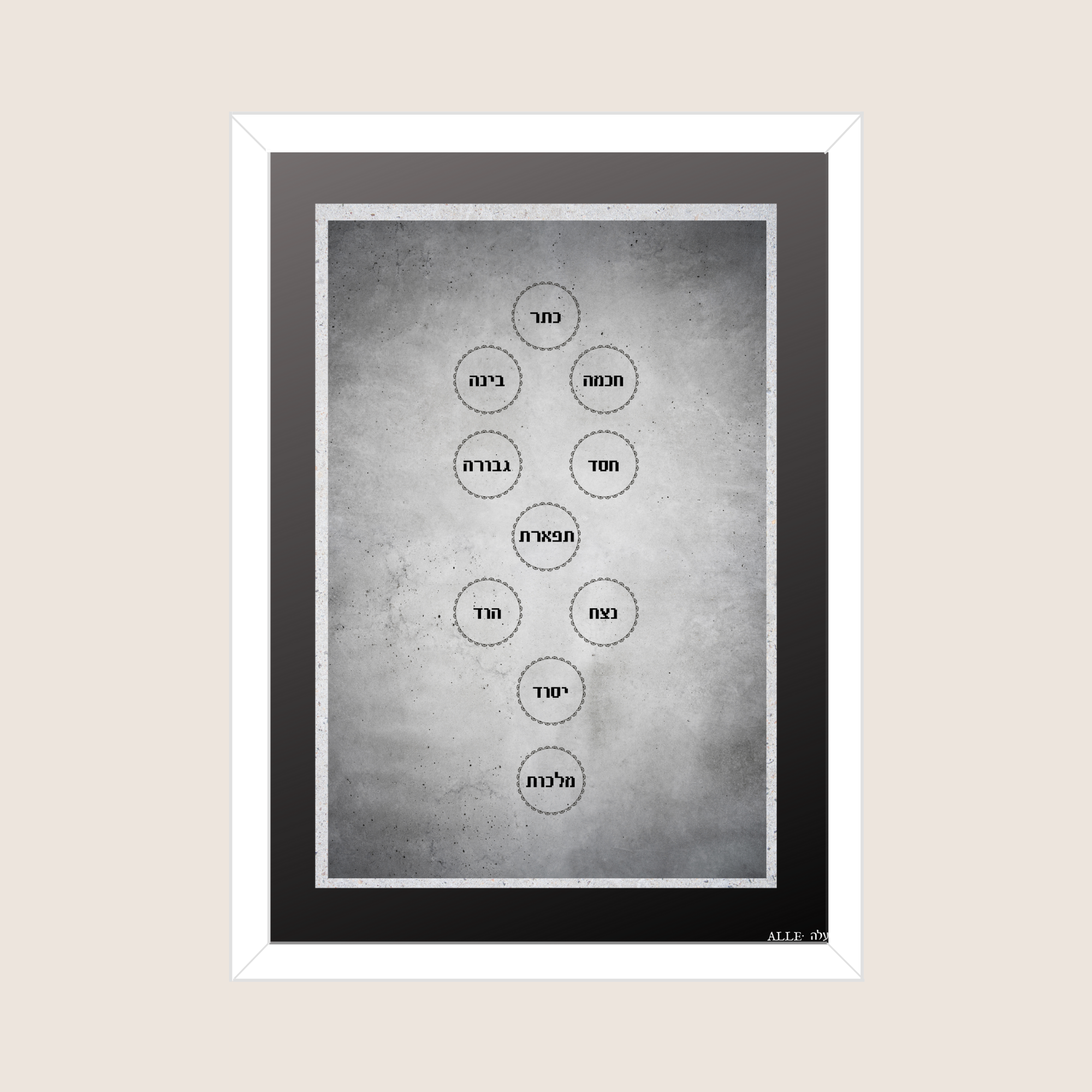 מבנה עשר הספירות