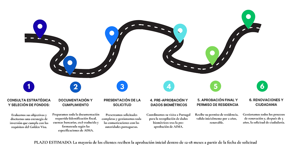 Colourful Minimal Brainstorm Roadmap Mind Map (1).png