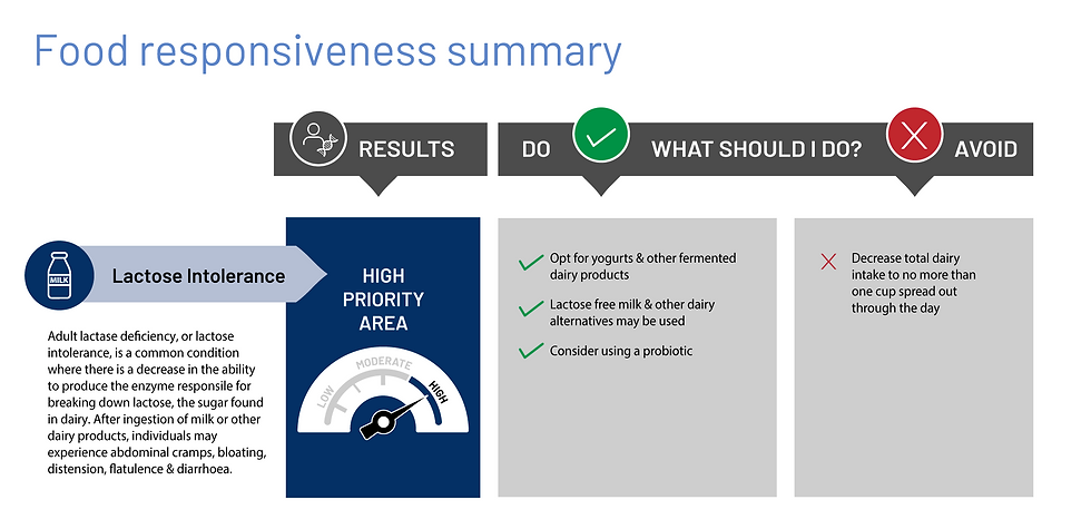 Food responsiveness survey.png
