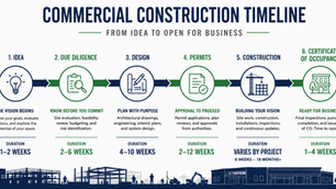 Commercial Construction Timeline: How Long Does a Project Really Take?