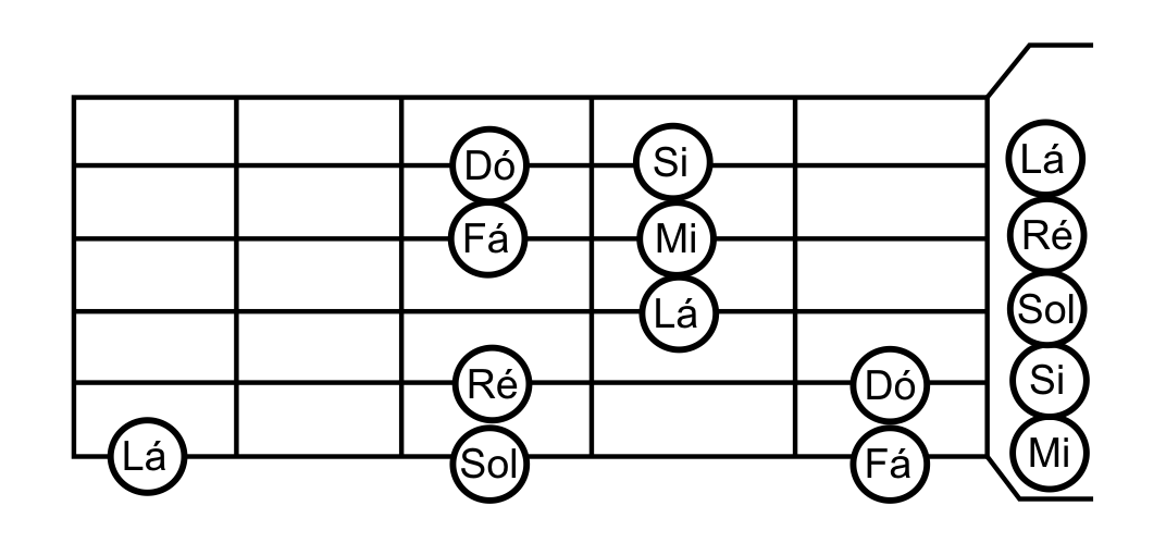 Notas musicais do solo Lago dos Cisnes - Violão