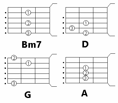 Acordes da música despacito, cifra simplificada para violão